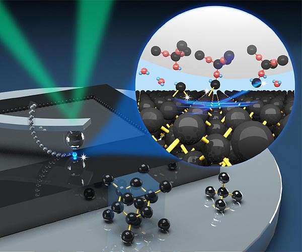 A simple method etches patterns at the atomic scale