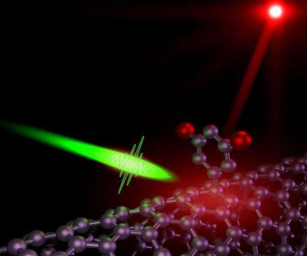 Developing technologies that run on light