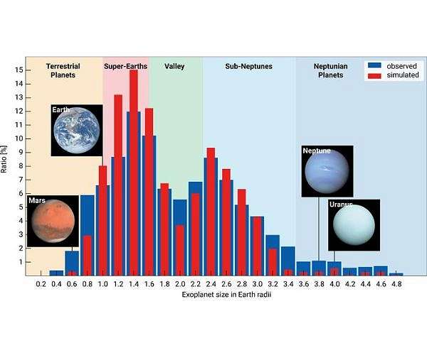 Migration solves exoplanet puzzle