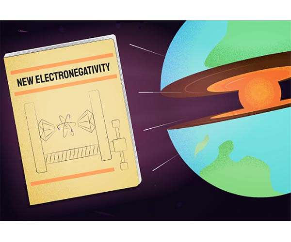Weird world of high-pressure chemistry made simple by electronegativity scale