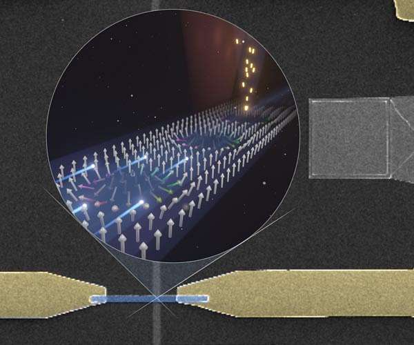 Magnetic skyrmions - ready for take-off?