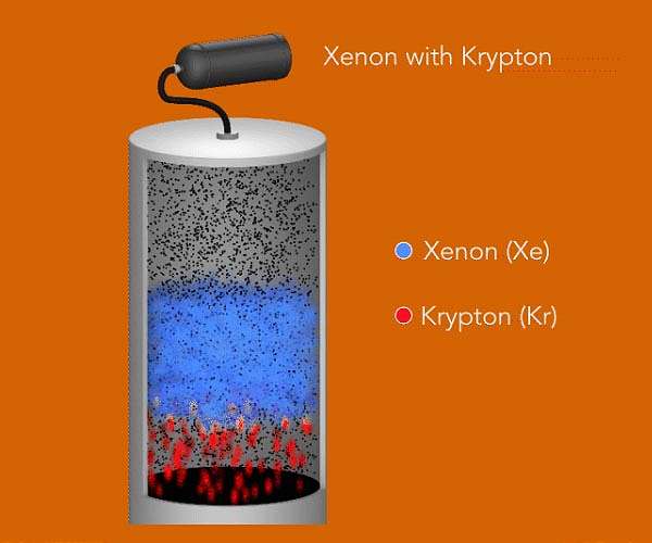 Researchers at SLAC use purified liquid xenon to search for mysterious dark matter particles