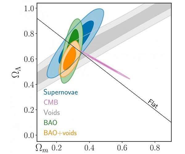 First light on a next-gen astronomical survey toward a new understanding of the cosmos