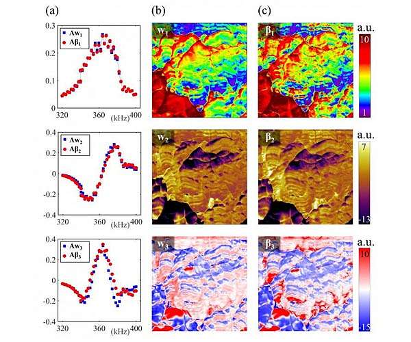Smart data enhances atomic force microscopy
