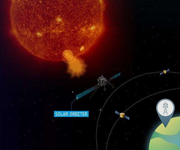 Coronal mass ejection hits Solar Orbiter before Venus flyby