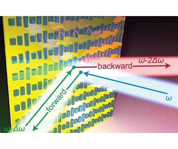 Space-time metasurface makes light reflect only in one direction