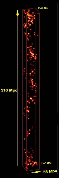 Do Galaxies Follow Darwinian Evolution