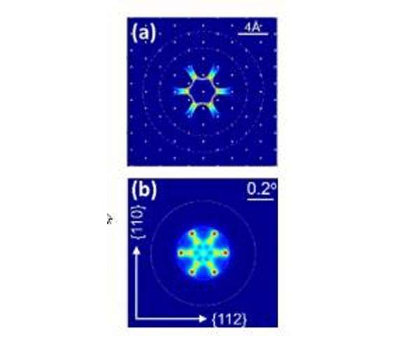 High-energy ions' movement affected by silicon crystal periodicity