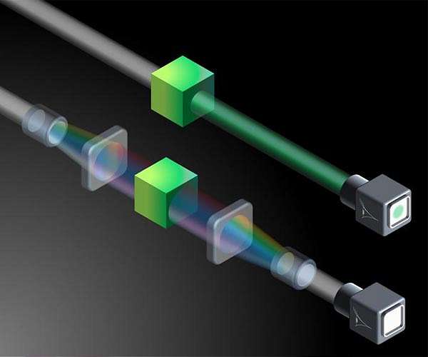 Triple-wave cloaking for electromagnetic and acoustic biphysical invisibilities
