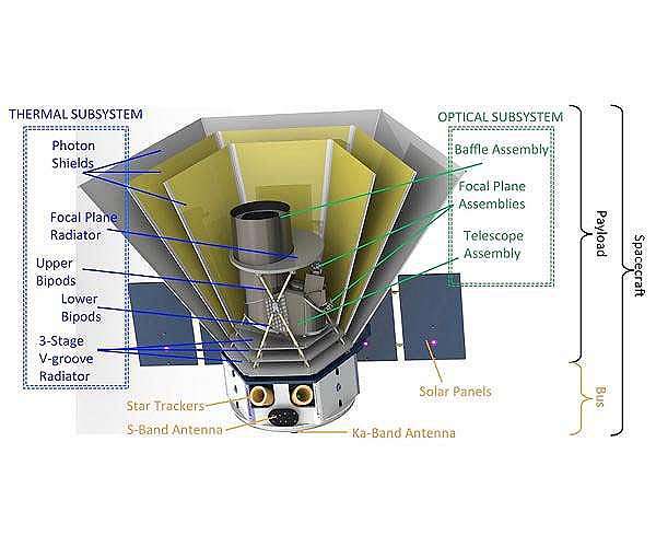 Ball Aerospace supports CDR of NASA's SPHEREx mission
