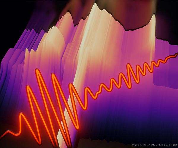 High-brightness source of coherent light spanning from the UV to THz