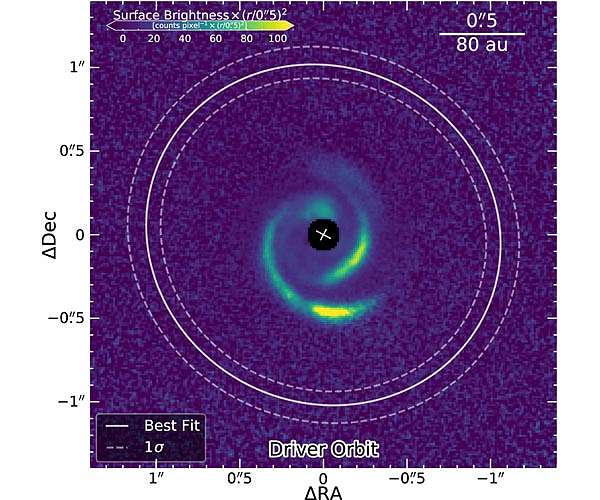 Checking the speed of spirals