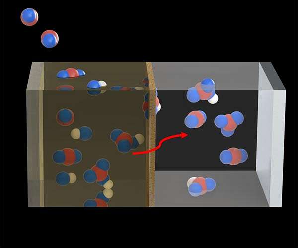 Stackable artificial leaf captures 100 times more carbon than other systems