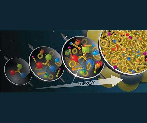Signs of saturation emerge from particle collisions at RHIC