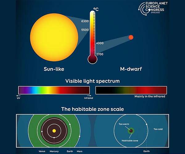 Star Light Simulator illuminates the search for life around the Milky Way's most common stars