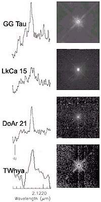More Sun-Like Stars May Have Planetary Systems Than Currently Thought