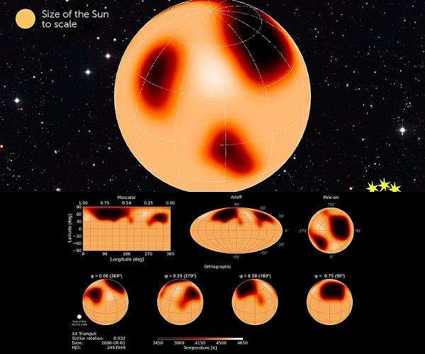 A star's surface reveals chaotic nonperiodic dynamo