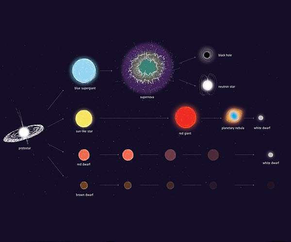 Stellar Evolution in Real Time Detected in the Old Star T Ursae Majoris