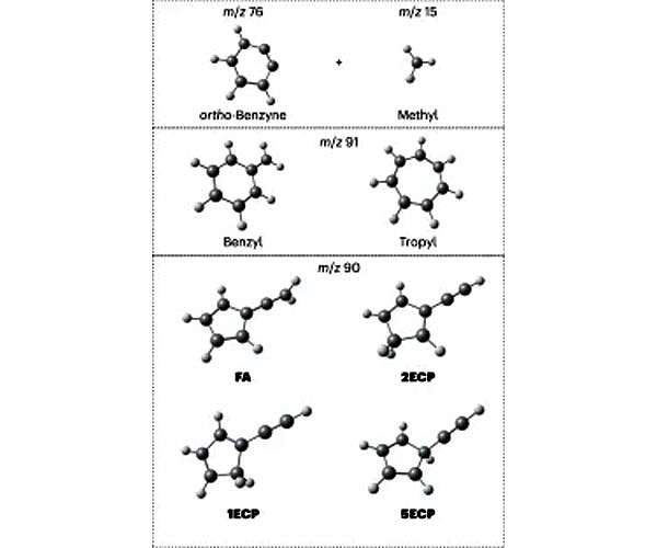 Study reveals complex chemistry inside 'stellar nurseries'