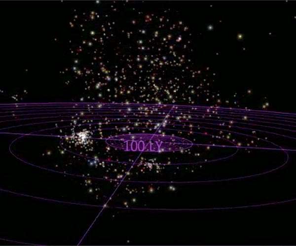 Stellar 'swarms' help astronomers understand the evolution of stars