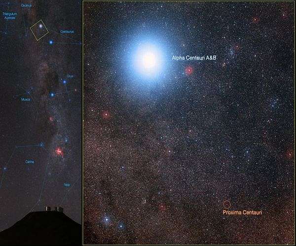 Chandra Scouts Nearest Star System for Possible Hazards