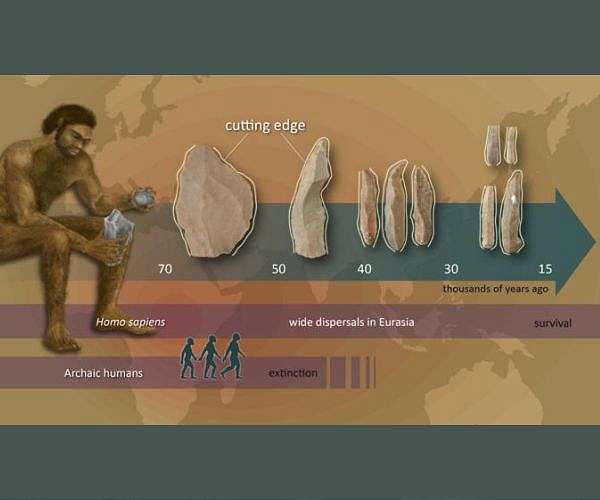 Innovation in stone tool technology involved multiple stages at the time of modern human dispersals