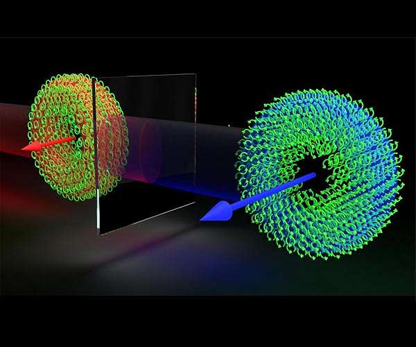 UMD team demonstrates swarm of photons that somersault in lockstep