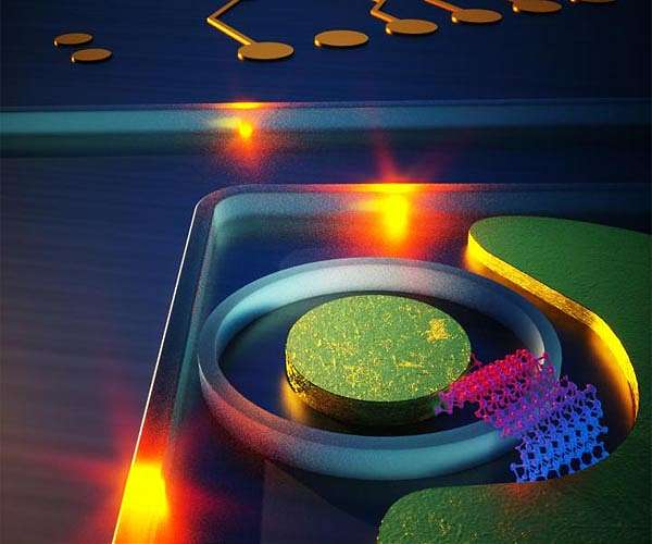Strainoptronics: A new way to control photons