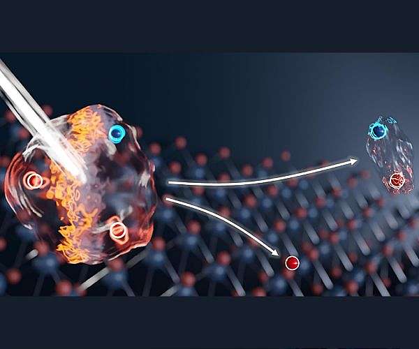 Ultrafast switching of trions in 2D materials achieved with terahertz photons