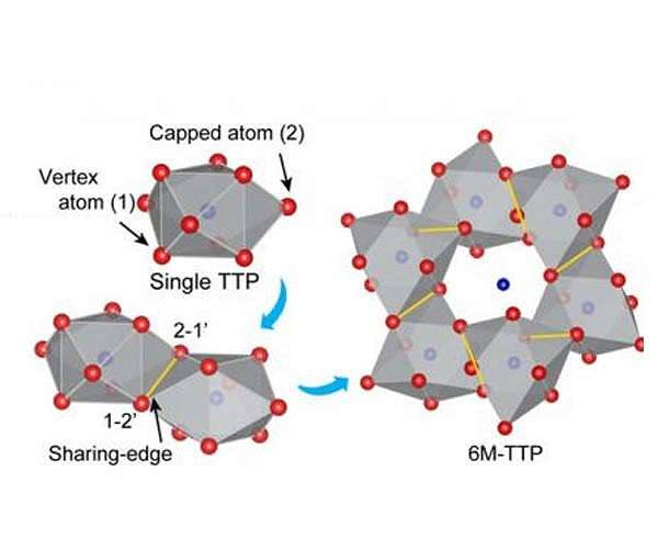 CityU scientists make a breakthrough towards solving the structural mystery of glass