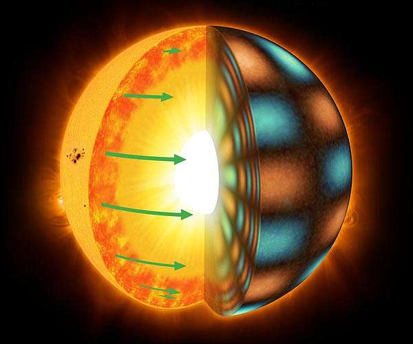 A new twist on stellar rotation