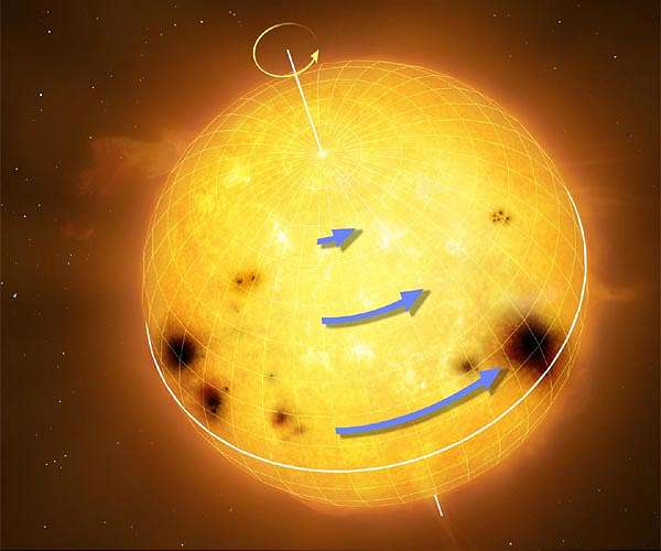 Astrophysicists measure precise rotation pattern of Sun-like stars for the first time