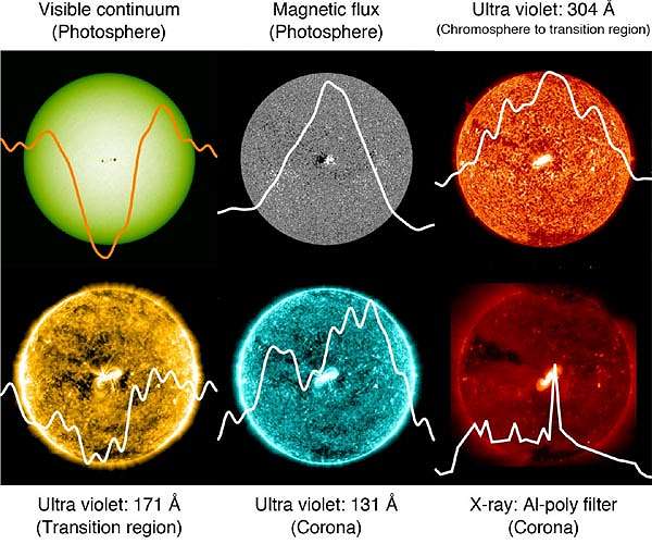CU Boulder scientists bring stellar flares into clearer focus