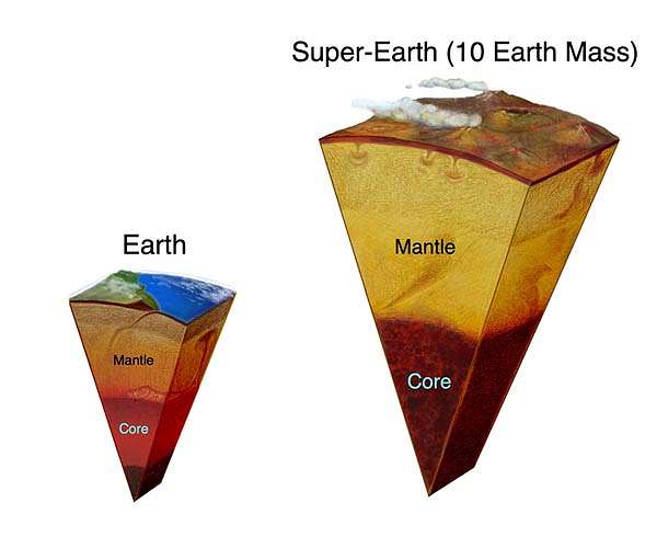 What's happening in the depths of distant worlds?