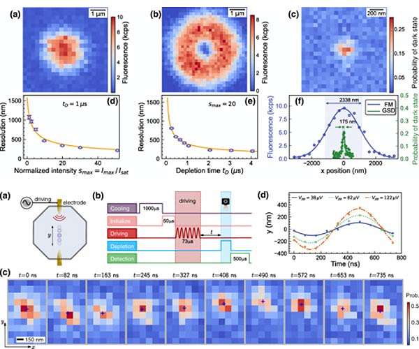 Super-resolved imaging of a single cold atom on a nanosecond timescale