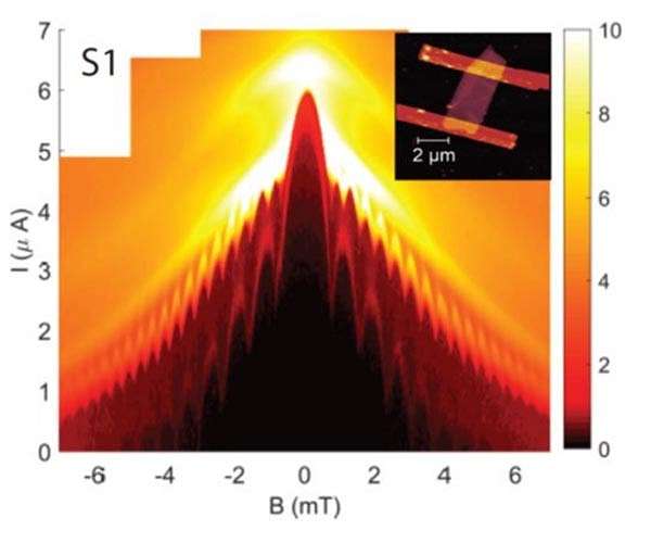 Superconductivity on the edge