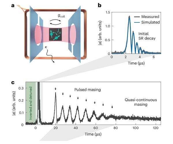 Superradiant spin teamwork yields self driven microwave signals