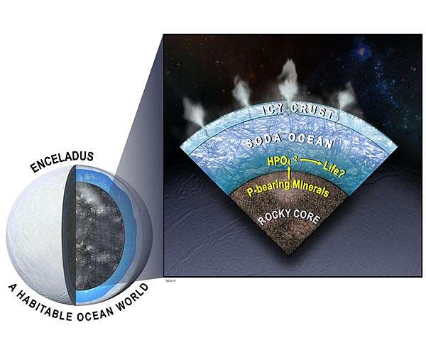 SwRI scientist helps identify new evidence for habitability in Enceladus's ocean