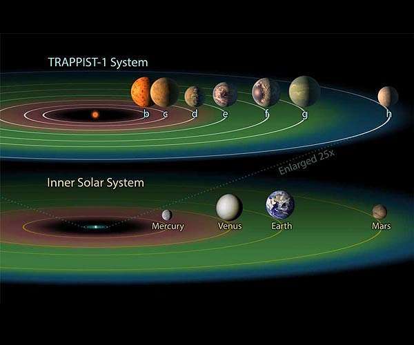 SwRI-led team finds younger exoplanets better candidates when looking for other Earths