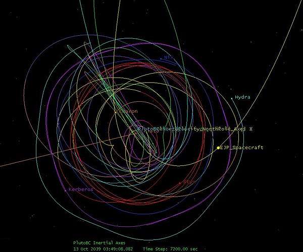 SwRI team makes breakthroughs studying Pluto orbiter mission