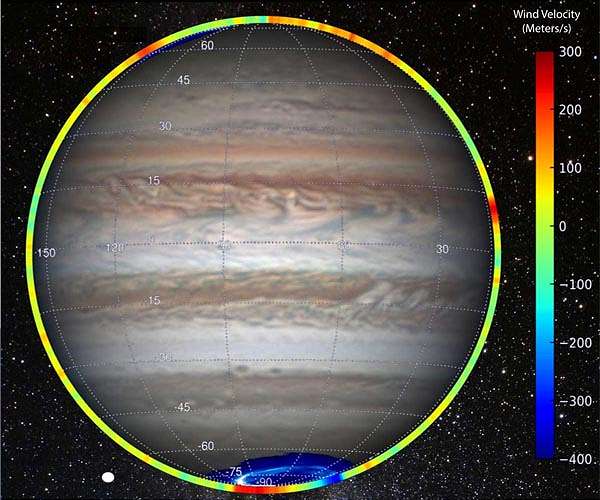 SwRI scientists help identify the first stratospheric winds measured on Jupiter