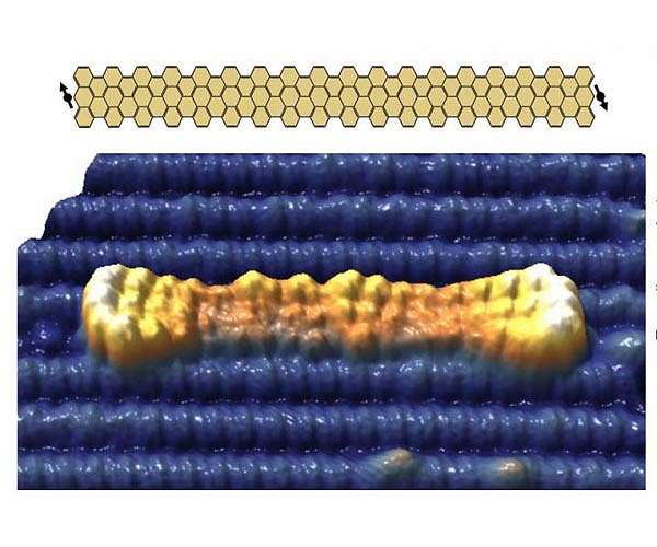 On-surface synthesis of graphene nanoribbons could advance quantum devices