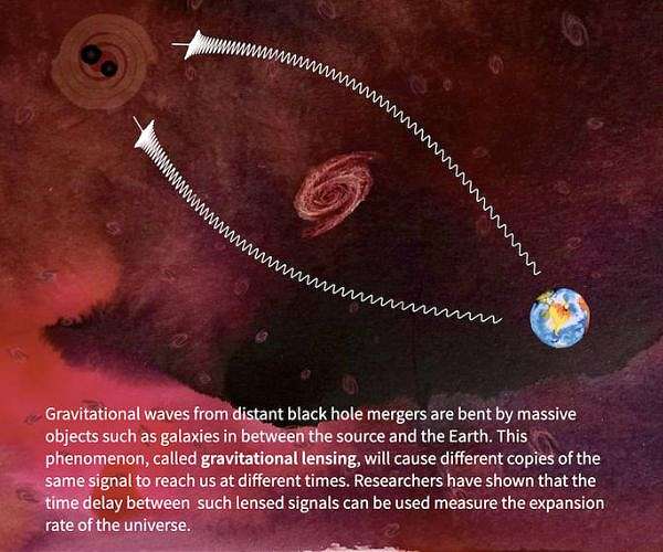 Researchers propose new method to measure cosmic expansion