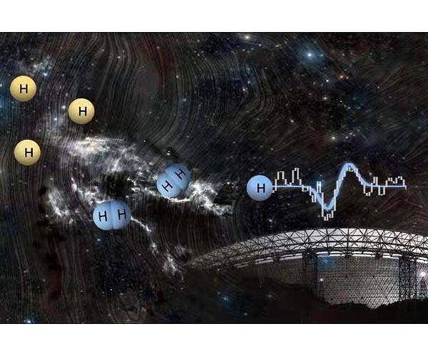 FAST detects coherent interstellar magnetic field with a technique conceived at Arecibo