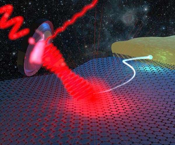 Graphene sets the stage for the next generation of THz astronomy detectors