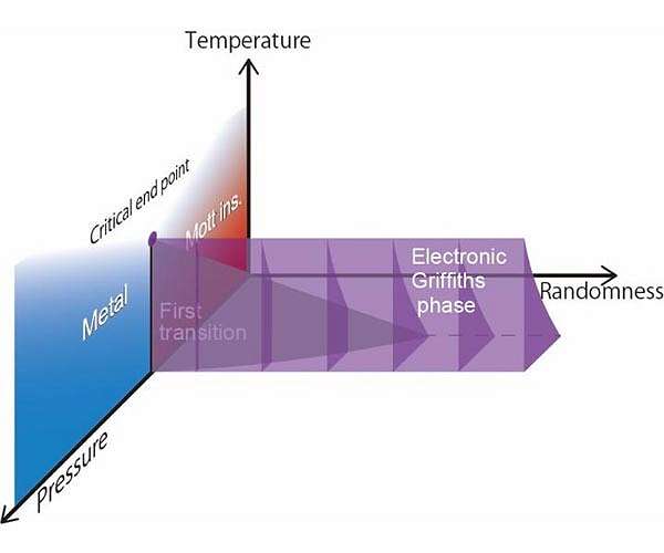 Studying electrons, bridging two realms of physics: connecting solids and soft matter