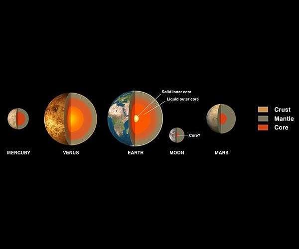 Why does Mercury have a big iron core?