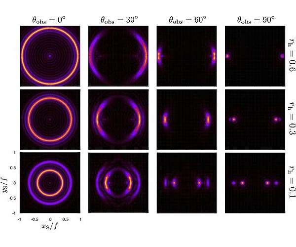 A new holographic method to simulate black holes with a tabletop experiment
