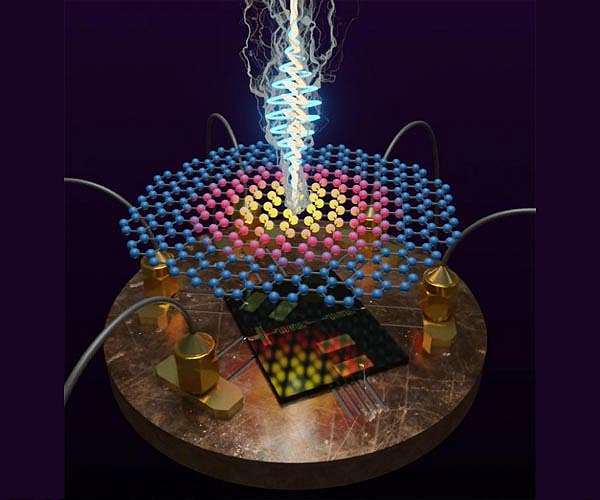 Sensor with 100,000 times higher sensitivity could bolster thermal imaging