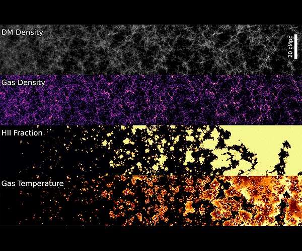 Scientists develop most detailed model of the early universe to date